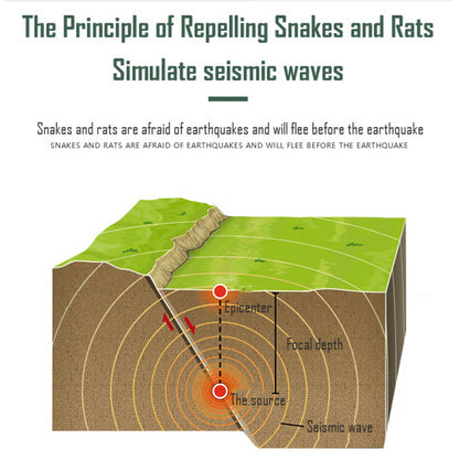 🔥Solar Power Mouse Mole Snakes Pest Rodent Repeller